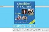 CHAPTER THREE Modern Political Theory. Copyright © Cengage Learning. All rights reserved. LEARNING OBJECTIVES Define social contract. List and describe.