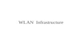 WLAN Infrastructure. Wireless Wireless Data Networks Broadband PCS Broadband PCS Metricom Local Wide Coverage Area Satellite Spread Spectrum Wireless.
