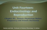 Chapter 81: Female Physiology Before Pregnancy and Female Hormones Guyton and Hall, Textbook of Medical Physiology, 12 edition.