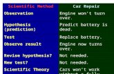 Everyday Science Scientific MethodCar Repair ObservationEngine won’t turn over. Hypothesis (prediction)Predict battery is dead. TestReplace battery. Observe.