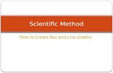 How to Create Bar and Line Graphs Scientific Method.