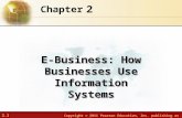 2.1 Copyright © 2011 Pearson Education, Inc. publishing as Prentice Hall 2 Chapter E-Business: How Businesses Use Information Systems.