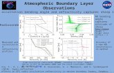 Atmospheric Boundary Layer Observations Xie, F., D. L. Wu, C. O. Ao, E. R. Kursinski, A. J. Mannucci, and S. Syndergaard (2010), Super ‐ refraction effects.