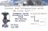 Quantifying Cycle Isolation Losses and Integration with On Line Systems Feedwater System Reliability Users Group 2015 Meeting San Antonio Ken Porter Rich.