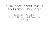 A balance sheet has 4 sections. They are: Heading, Assets, Liabilities, and Owner’s Equity.