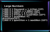 Large Numbers 1,000 X 1 thousand = 1 million (10 6 ) 1,000 X 1 million = 1 billion (10 9 ) 1,000 X 1 billion = 1 trillion (10 12 ) 1,000 X 1 trillion =