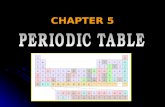 CHAPTER 5. When the Elements Were Discovered ns 1 ns 2 ns 2 np 1 ns 2 np 2 ns 2 np 3 ns 2 np 4 ns 2 np 5 ns 2 np 6 d1d1 d5d5 d 10 4f 5f Ground State.