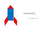 Geometry Grades K-2. Goals:  Build an understanding of the mathematical concepts within the Geometry Domain  Analyze how concepts of Geometry progress.