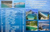 Brief presentation of the Dodecanese and Cyclades Itinerary DayDestinationMiles 1Athens - Mykonos96 2Mykonos – Patmos71 3Patmos – Leros26 4Leros – Kalymnos24.