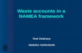 Waste accounts in a NAMEA framework Roel Delahaye Statistics Netherlands.