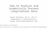How to Analyze and Graphically Present Longitudinal Data Ayumi Shintani, Ph.D., M.P.H. Department of Biostatistics Ayumi.shintani@vanderbilt.edu .