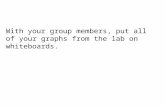 With your group members, put all of your graphs from the lab on whiteboards.