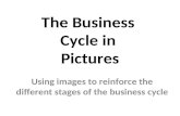 The Business Cycle in Pictures Using images to reinforce the different stages of the business cycle.