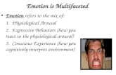 Emotion is Multifaceted Emotion refers to the mix of: 1. Physiological Arousal 2. Expressive Behaviors (how you react to the physiological arousal) 3.