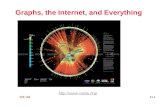 CPS 100 11.1 Graphs, the Internet, and Everything