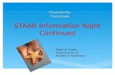 STAAR Information Night Continued Presented By: Third Grade State of Texas Assessments of Academic Readiness.