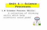 Unit 1 : Science Processes 1.0 Science Process Skills: A collection of thinking skills which help scientists solve problems.