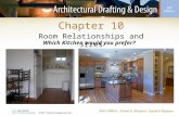 Chapter 10 Room Relationships and Sizes Which Kitchen would you prefer?