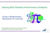 Spring 2013 Student Performance Analysis Grade 4 Mathematics Standards of Learning 1 Presentation may be paused and resumed using the arrow keys or the.