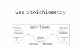 Gas Stoichiometry STP = standard temperature and pressure T = 0 o C = 273 K, P = 1 atm at STP the volume of 1 mole of gas = 22.42 L (22.42 L/mole) Ex.