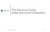 11-1 Anup Kumar Saha The Revenue Cycle: Sales and Cash Collections.