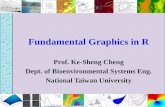 Fundamental Graphics in R Prof. Ke-Sheng Cheng Dept. of Bioenvironmental Systems Eng. National Taiwan University.