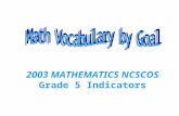 2003 MATHEMATICS NCSCOS Grade 5 Indicators. The learner will understand and compute with nonnegative rational numbers.