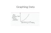 Graphing Data. The Basics X axisAbscissa Y axis Ordinate About ¾ of the length of the X axis Start at 0.