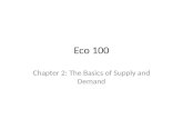 Eco 100 Chapter 2: The Basics of Supply and Demand.