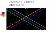 Graphing Linear Equations. What is a linear equation? Any equation that can be written as Ax+By=C where A and B are both not 0. Ax+By=C is called the.