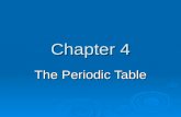 Chapter 4 The Periodic Table. Organizing the Elements  Dmitri Mendeleev – Constructed the first Periodic Table in 1869 The elements were arranged according.