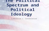 The Political Spectrum and Political Ideology Liberalism v. Conservatism.