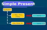 Simple Present Subject I, We, You, They He, She, It Verb +(s)