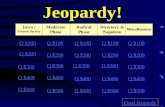 Jeopardy! Intro / French Society Moderate Phase Radical Phase Directory & Napoleon Miscellaneous Q $100 Q $200 Q $300 Q $400 Q $500 Q $100 Q $200 Q $300.