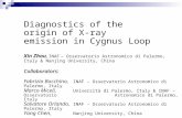 Diagnostics of the origin of X- ray emission in Cygnus Loop Xin Zhou, INAF – Osservatorio Astronomico di Palermo, Italy & Nanjing University, ChinaCollaborators:
