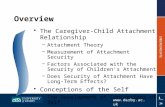 Overview The Caregiver-Child Attachment Relationship –Attachment Theory –Measurement of Attachment Security –Factors Associated with the Security of Children’s.