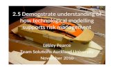 2.5 Demonstrate understanding of how technological modelling supports risk management Lesley Pearce Team Solutions Auckland University November 2010.