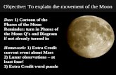 Objective: To explain the movement of the Moon Due: 1) Cartoon of the Phases of the Moon Reminder: turn in Phases of the Moon Q’s and Diagram if not already.