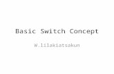 Basic Switch Concept W.lilakiatsakun. Introduction Switch is typically a layer 2 device – Operate covers Physical and Data Link Layer Protocol that governs.