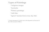 Types of Paintings religious images portraits history paintings still lifes genre* (scenes from every day life) * Genre painting is a fairly new development.