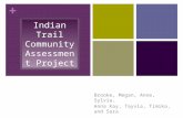 + Brooke, Megan, Anne, Sylvia, Anna Kay, Tayvia, Timika, and Sara Indian Trail Community Assessment Project.