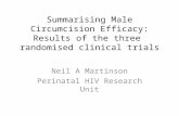 Summarising Male Circumcision Efficacy: Results of the three randomised clinical trials Neil A Martinson Perinatal HIV Research Unit.