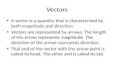 Vectors A vector is a quantity that is characterized by both magnitude and direction. Vectors are represented by arrows. The length of the arrow represents.