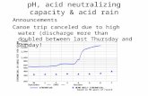 PH, acid neutralizing capacity & acid rain Announcements Canoe trip canceled due to high water (discharge more than doubled between last Thursday and Sunday!