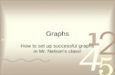 Graphs How to set up successful graphs in Mr. Nelson’s class!