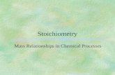 Stoichiometry Mass Relationships in Chemical Processes.
