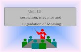 Unit 13 Restriction, Elevation and Degradation of Meaning.