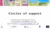 Circles of support Katherine Runswick-Cole k.runswick-cole@mmu.ac.ukk.runswick-cole@mmu.ac.uk Dan Goodley d.goodley@mmu.ac.ukd.goodley@mmu.ac.uk.