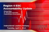 Instructional Leaders Advisory Tuesday, April 8, 2014 Region 4 ESC Accountability Update Richard Blair Sr. Education Specialist Federal/State Accountability.