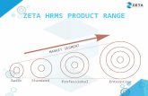 ZETA HRMS PRODUCT RANGE Standard ProfessionalEnterprise Basic MARKET SEGMENT.